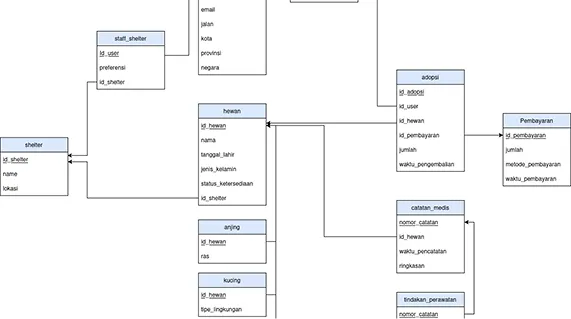 Screenshot of PetCare Database